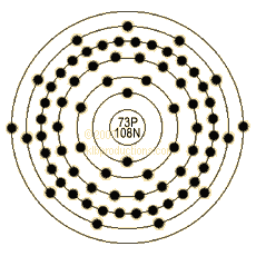 graphic of Tantalum's shell model