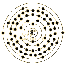 graphic of Terbium's shell model