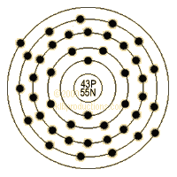 graphic of Technetium's shell model