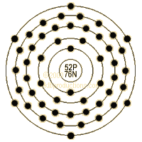 graphic of Tellurium's shell model