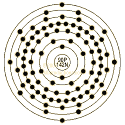 graphic of Thorium's shell model