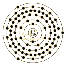 graphic of Thallium's shell model