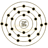 graphic of Vanadium's shell model