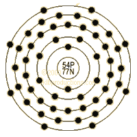 graphic of Xenon's shell model