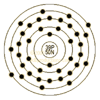graphic of Yttrium's shell model