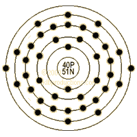 graphic of Zirconium's shell model