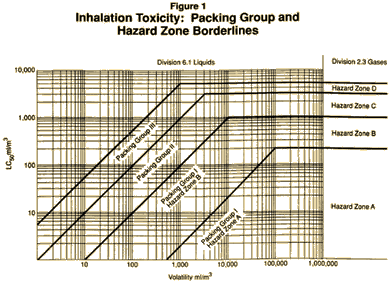 Fig 1 (Graph cannot be represented in text form).